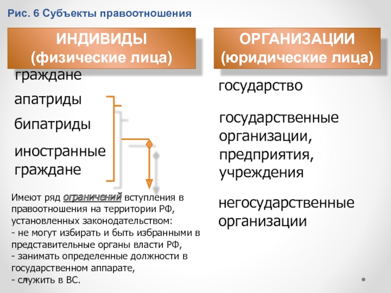 Ряд ограничений