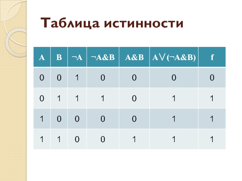 Релейно контактные схемы математическая логика