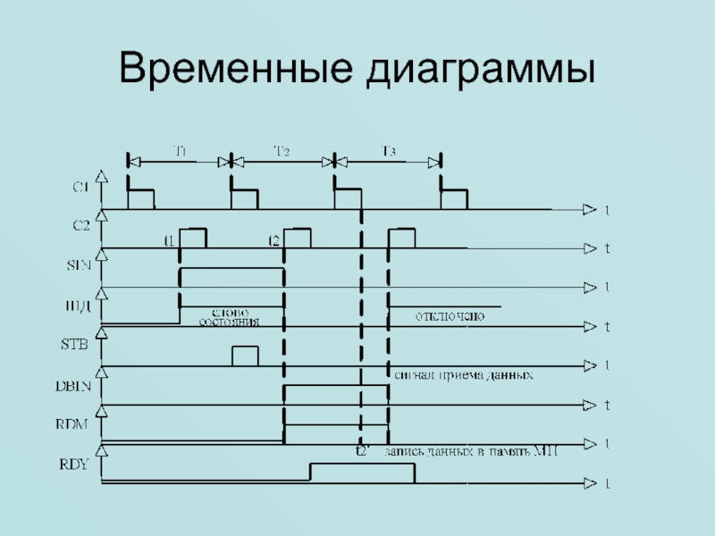 Построить временную диаграмму онлайн