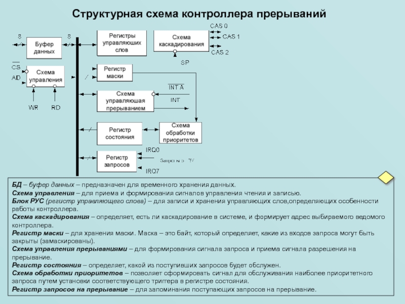 Palwonn 88 m3 схема