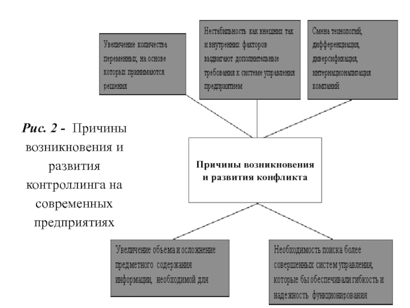 Реферат: Контроллинг как современная концепция управления