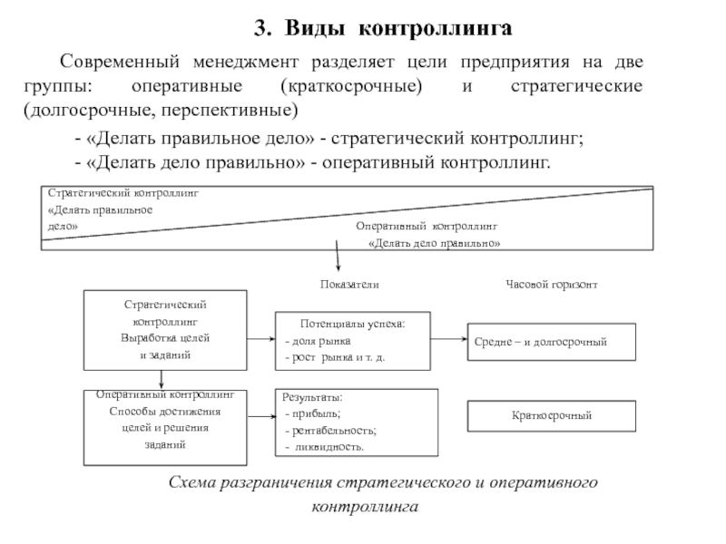 Реферат: Контроллинг как современная концепция управления