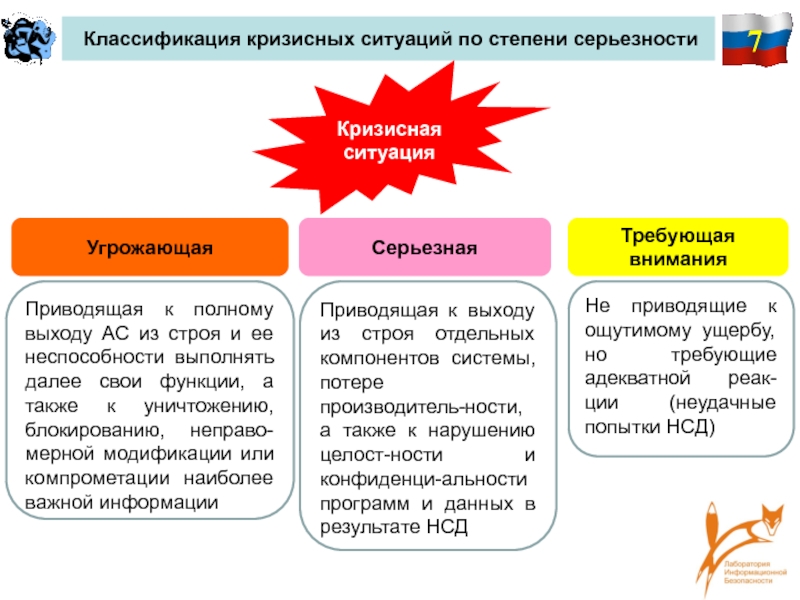 Ситуации подразделяются на