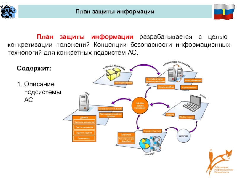 План информации. План для информационной безопасности организации. План по защите информации в организации. 