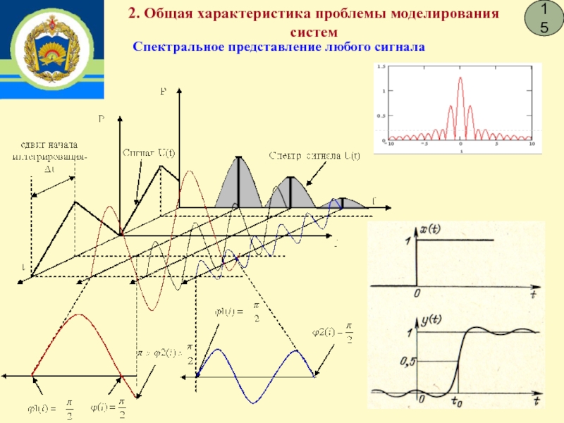 Спектральное представление. Спектральное представление сигналов. Изучение спектрального представления сигналов. Спектральное представление аим сигналов.