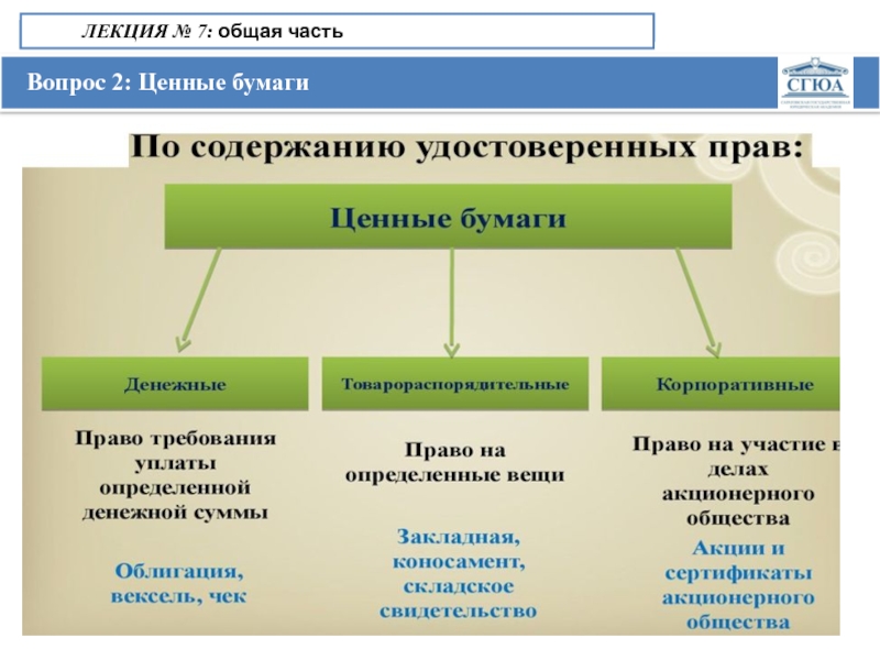 Ценные бумаги в гражданском праве презентация