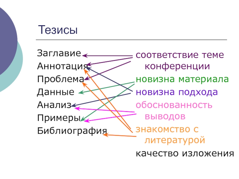 Соответствие теме