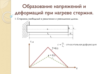 Образование напряжений и деформаций при нагреве стержня