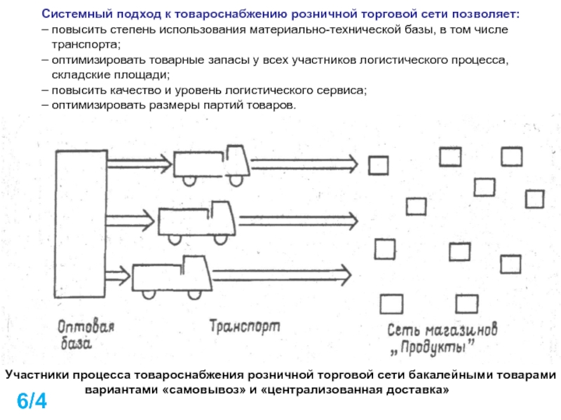 Схема товароснабжения предприятия