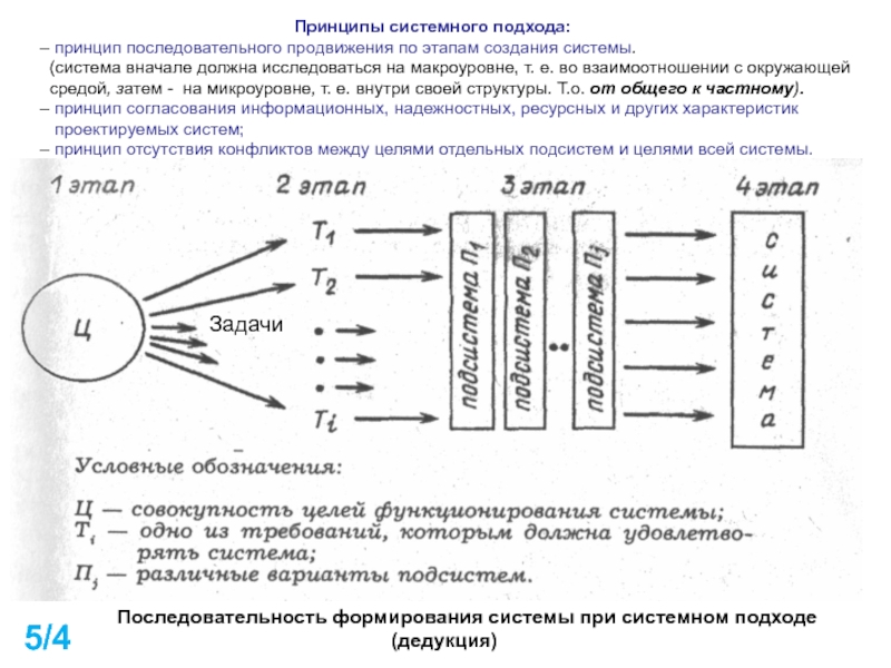 Последовательный принцип. Принцип последовательного продвижения по этапам создания системы. Задачи распределения на макроуровне это. Задачи распределения на микроуровне. Задачи распределения на макроуровне относятся.