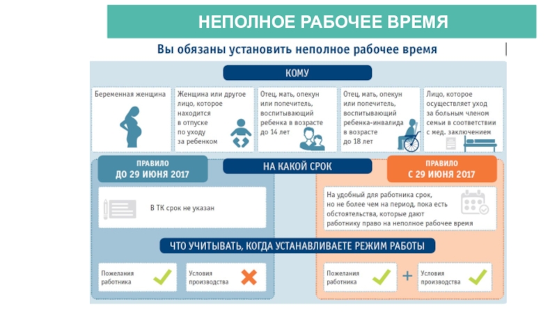 Работодатель обязан установить режим неполного рабочего времени