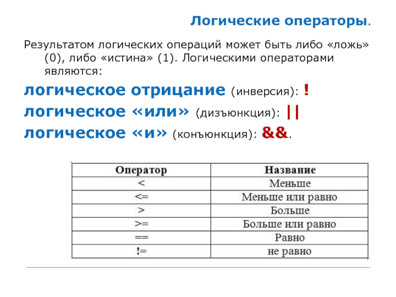 Результат логической операции