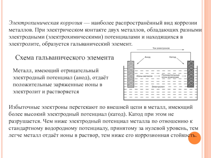 Электрохимическая схема элемента гальванического