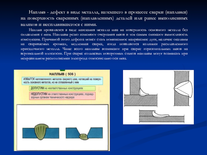 Наплывы и неровности шва обработать с плавным переходом к основному металлу фото