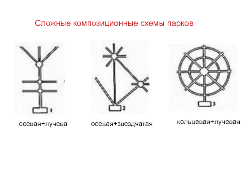 Композиционная схема это