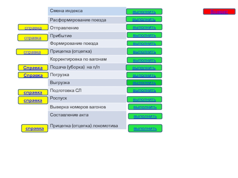 Индекс для смены региона. Справочник подачи.