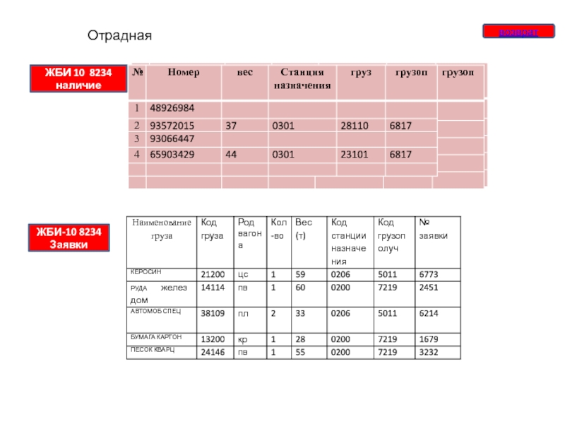 Вес код. Вес станція.