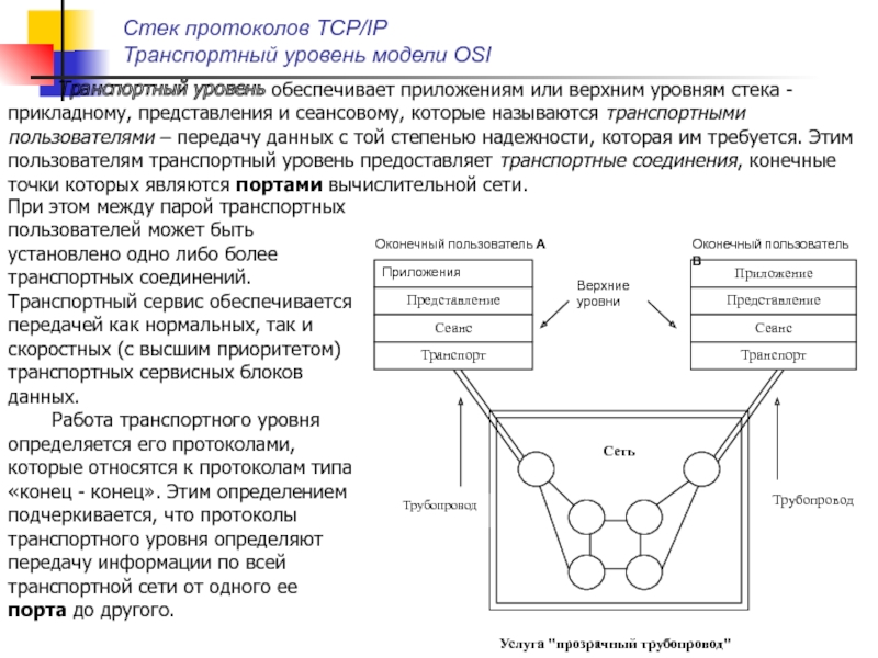 Уровень с обеспечивает