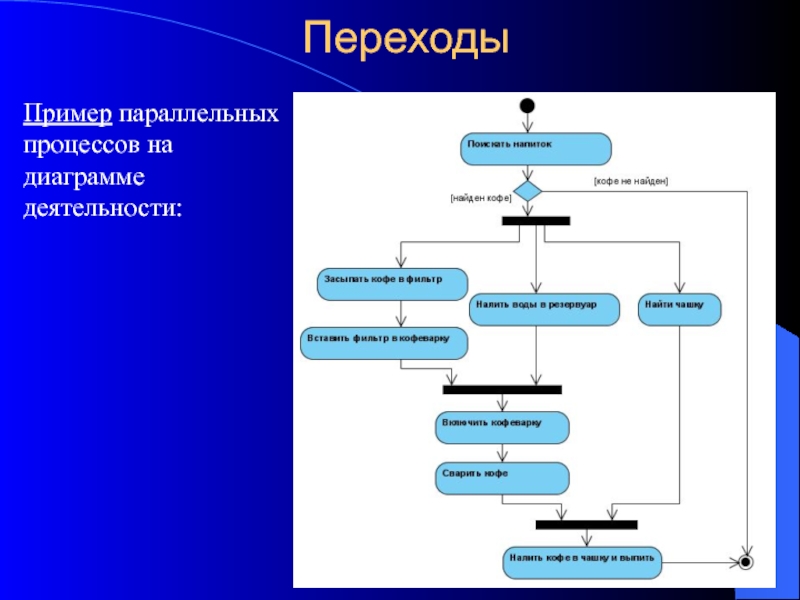 Что является компонентами диаграммы деятельности