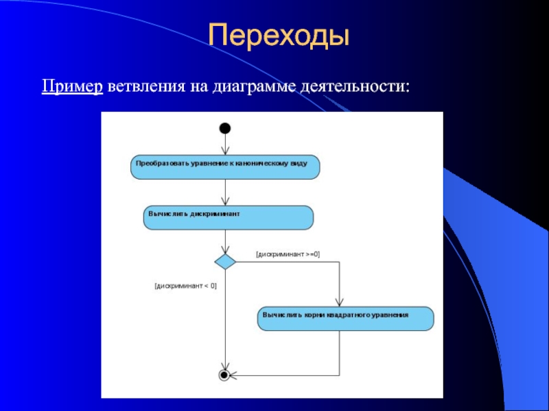 Диаграмма деятельности кратко