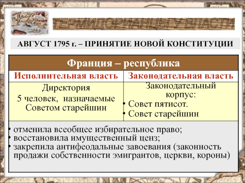 Конституция французской революции. Французская Конституция 1795. Конституция Франции 1795 года. Положение Конституции 1795. Конституция Франции 1795 исполнительная власть.