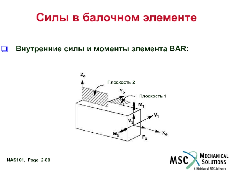 Внутренние элементы