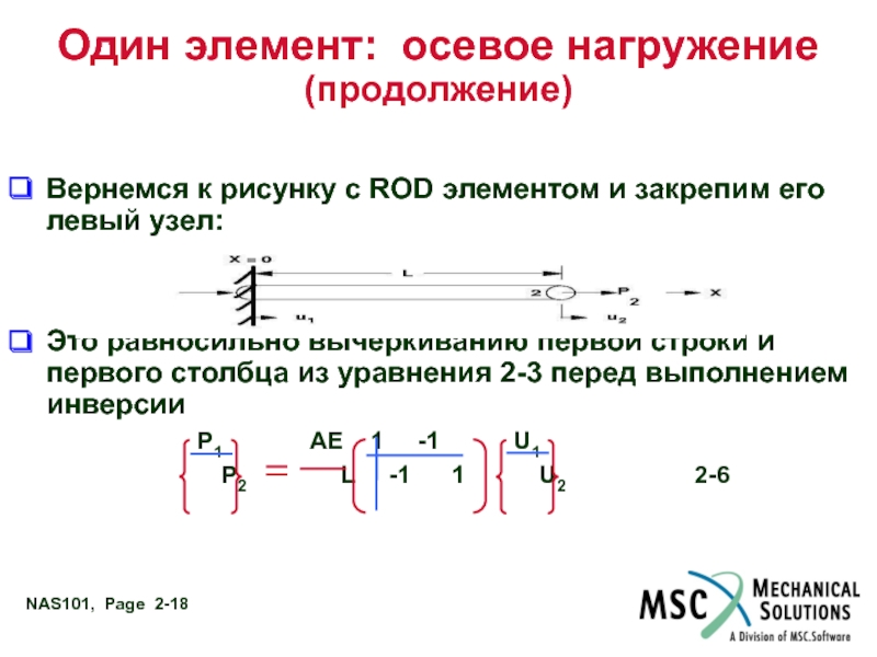 Элементы оси