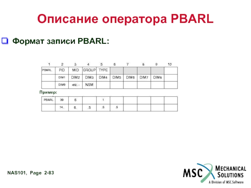 Формат записи. Операторы описания.