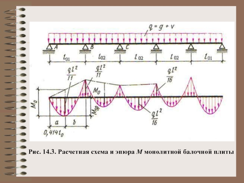 Что такое расчетная схема