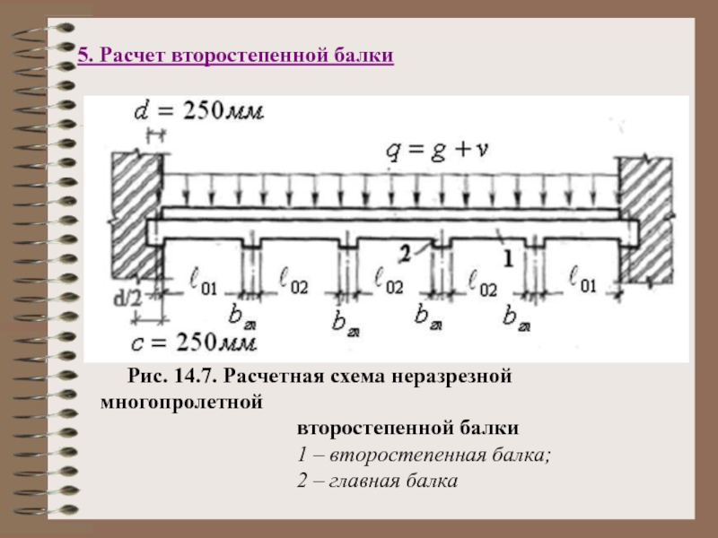 Расчетная схема второстепенной балки монолитного перекрытия