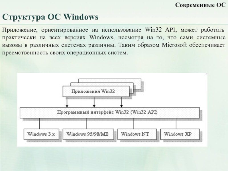 Использование ос. Структура ОС Windows. Структура операционной системы Windows. Структура ОС виндовс. Структура приложения Windows.