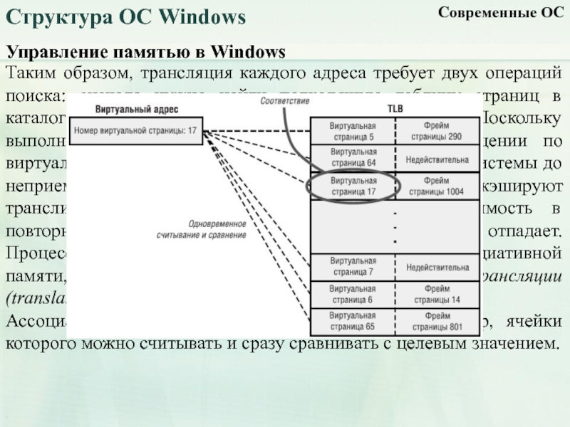 Структура ос. Структура ОС виндовс. Управления памятью структура ОС. Структура ОС управления внешней памятью. Структура операционной системы менеджмент.