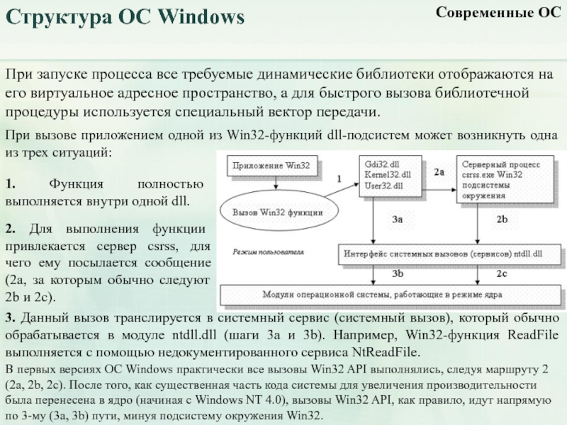 Структура проекта dll