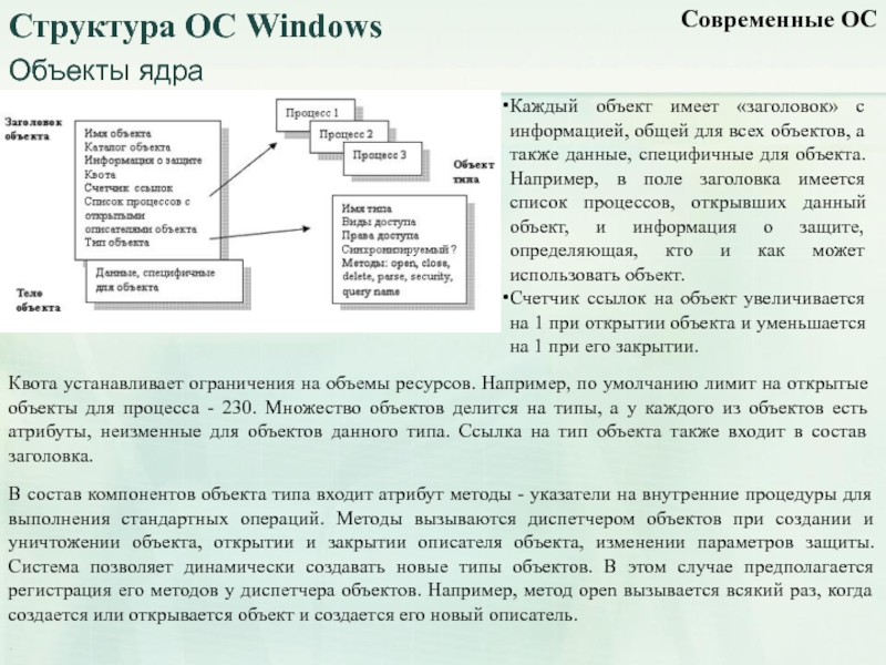 Объект например. Объекты ядра Windows. Атрибуты и методы. Иерархия процессов ОС Windows. Не являются объектом ядра ОС Windows.