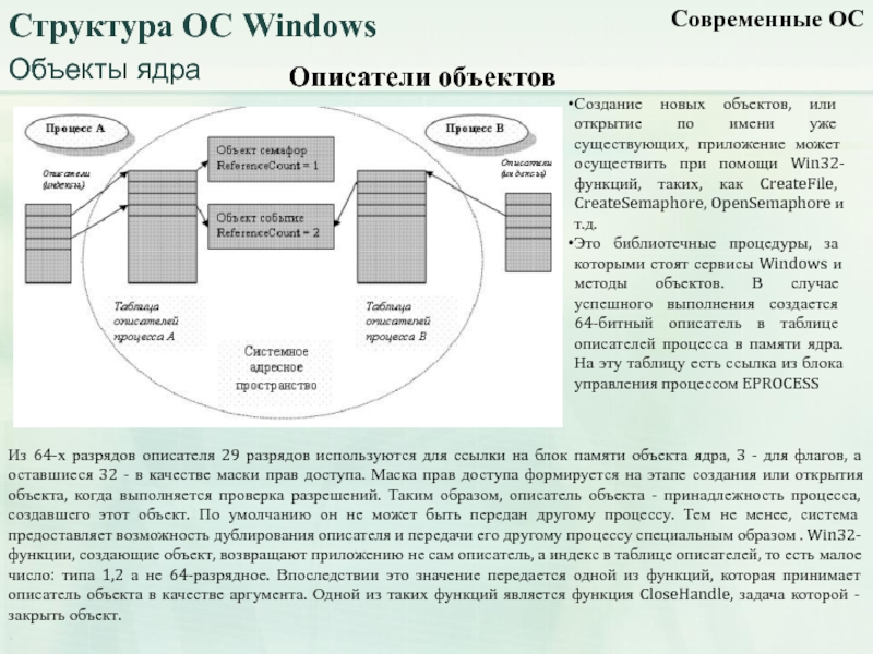 Возникновение объектов. Структура ядра Windows. Объекты ядра ОС. Объекты ядра операционных систем. Объект ядро процесс.