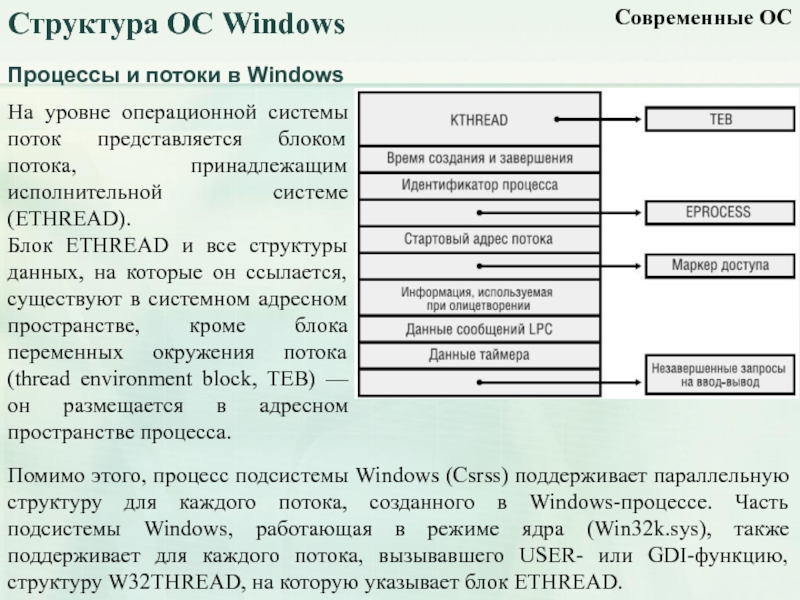 Типы процессов windows. Типовая структура ОС. Структура Windows. Структура операционных систем. Структура операционной системы Windows.