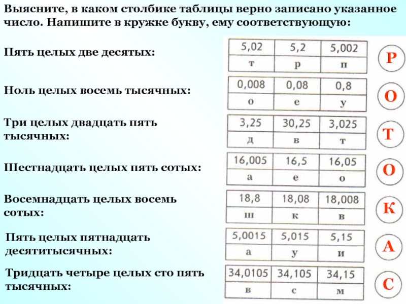 Укажите размеры указанные цифрами. Выясните в каком столбике таблицы верно записано указанное число. Ноль целых пять тысячных. Ноль целых восемь десятых. Две целых пять десятых.