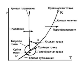 Отличии реальных и идеальных газов