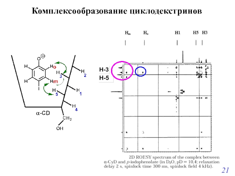 Комплексообразование. Комплексообразование аммиака. Комплексообразование это в химии. Алюминий комплексообразование.