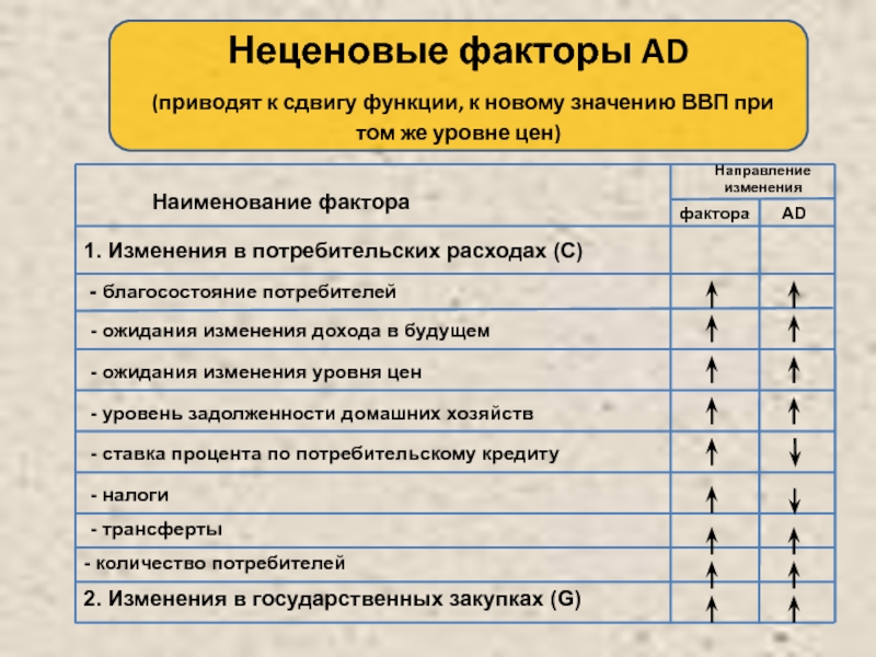 Название факторов