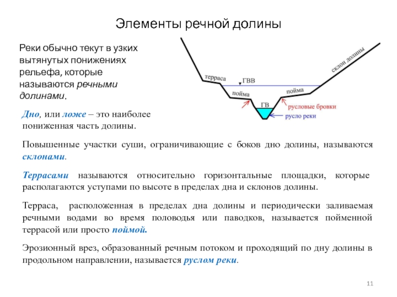 На дне долин. Элементы Речной Долины. Элементы рельефа Речной Долины. Элементы речных Долин.