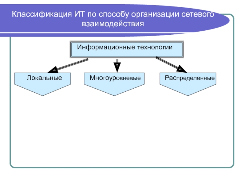 Классификация информационных технологий