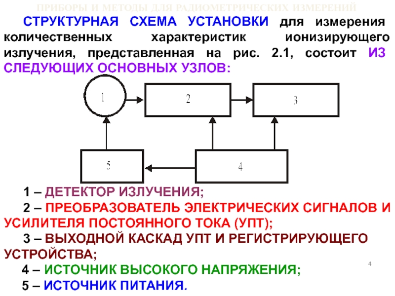 Структурная схема измерительного прибора