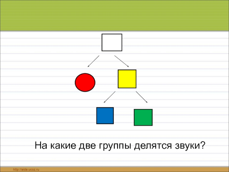 Звуки делятся на. Звуки делятся на группы. На какие 2 группы делятся звуки русского языка. На какие группы делятся звуки 1 класс.