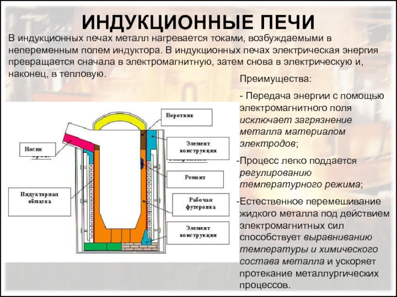 Что получают с помощью нагревания в разных печах