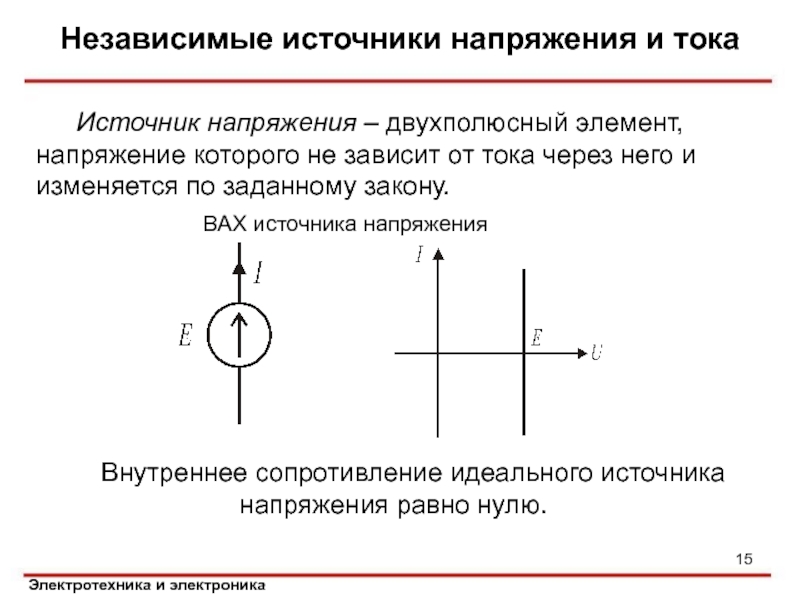 Сопротивление идеального источника