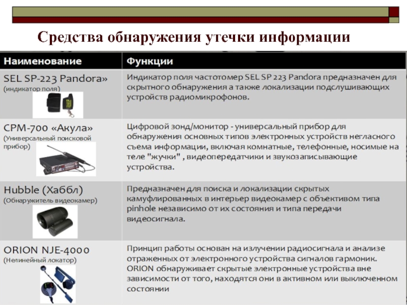 Технические средства защиты информации картинки