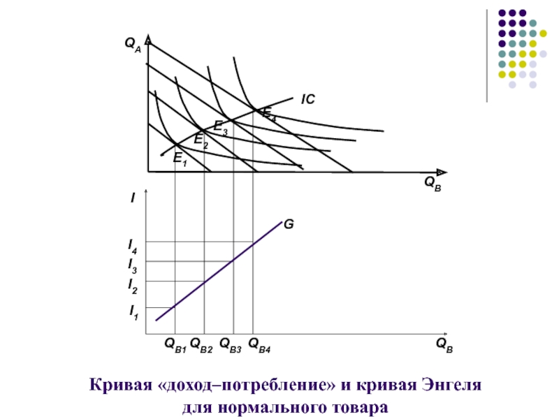 Кривая дохода