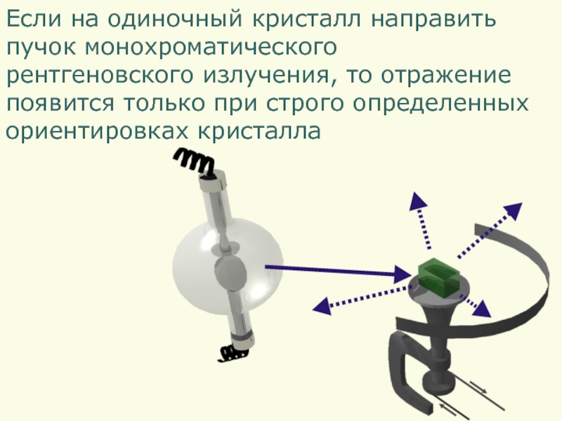 Как необходимо направлять пучок рентгеновских лучей для получения раздельного теневого изображения