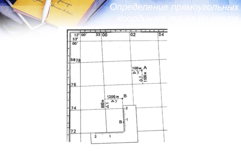 Определение координат точек по топографическим картам и планам